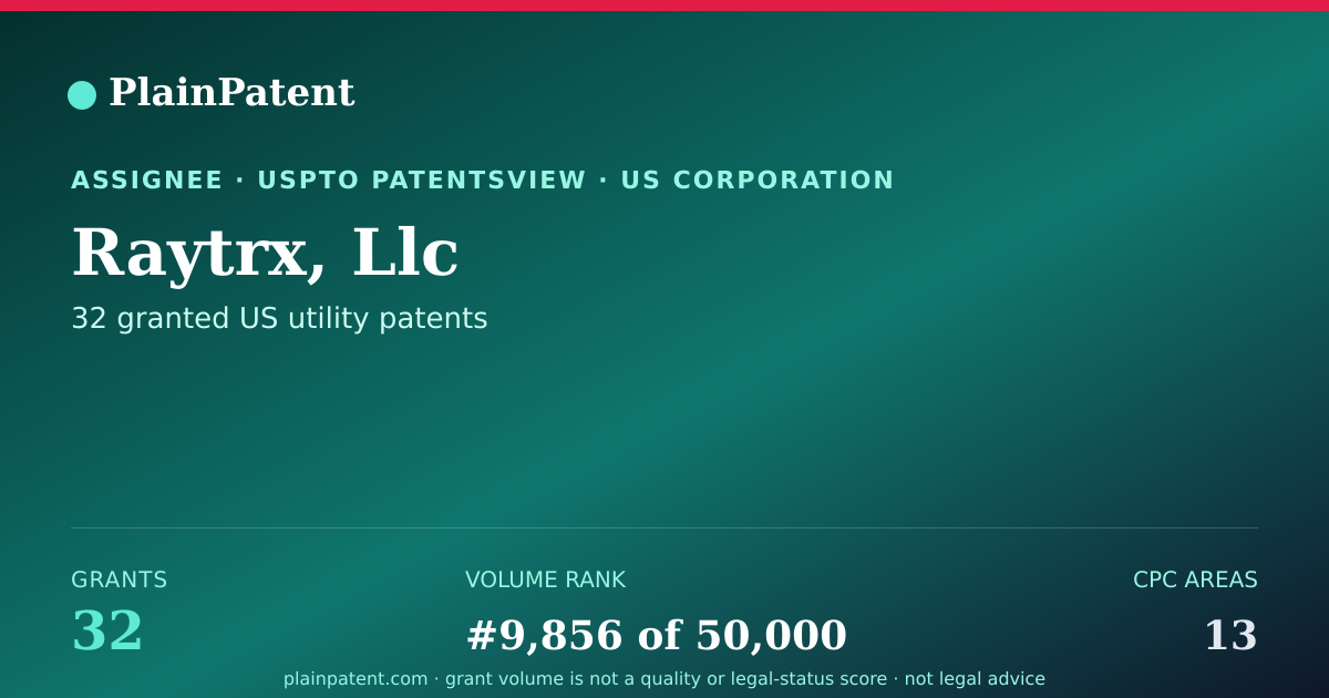 Shareable card for Raytrx, Llc Patent Portfolio