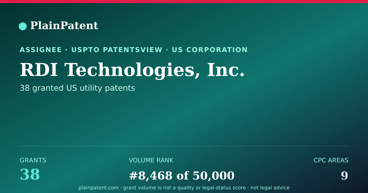 Shareable card for RDI Technologies, Inc. Patent Portfolio