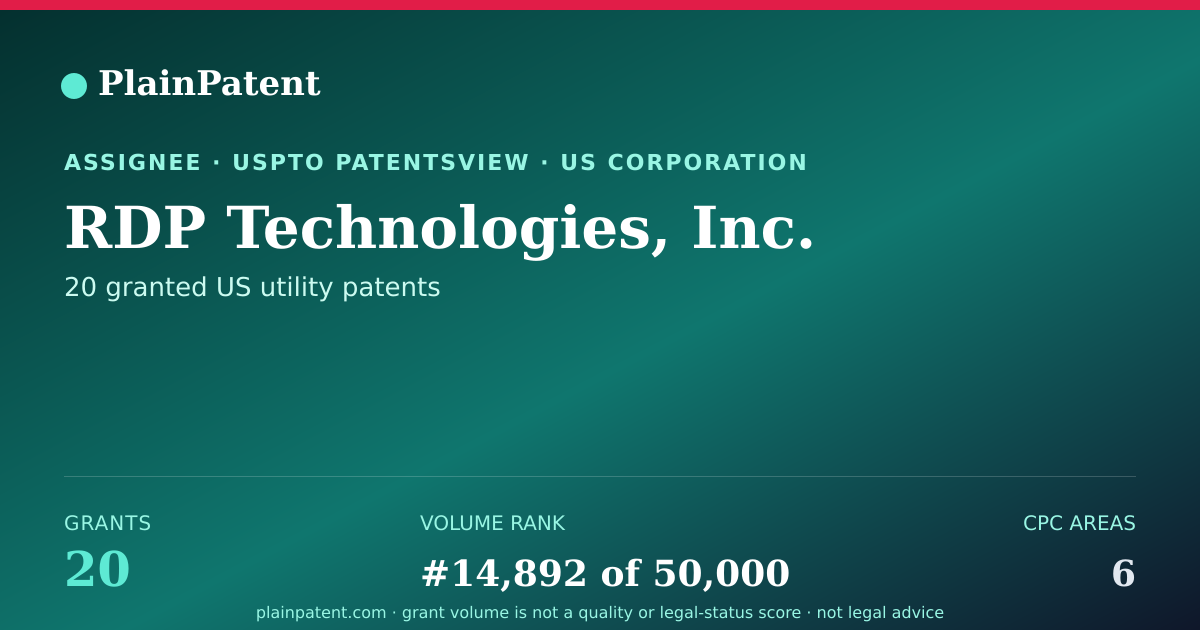 Shareable card for RDP Technologies, Inc. Patent Portfolio