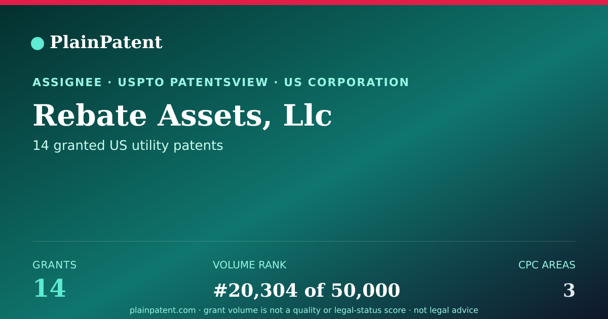 Shareable card for Rebate Assets, Llc Patent Portfolio