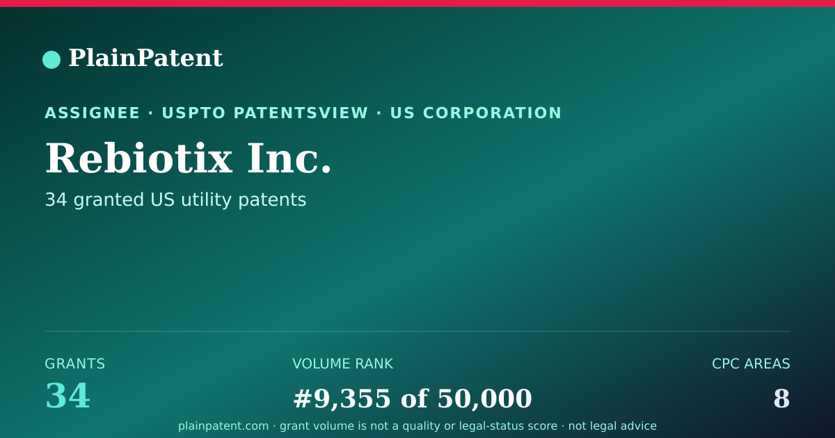 Shareable card for Rebiotix Inc. Patent Portfolio