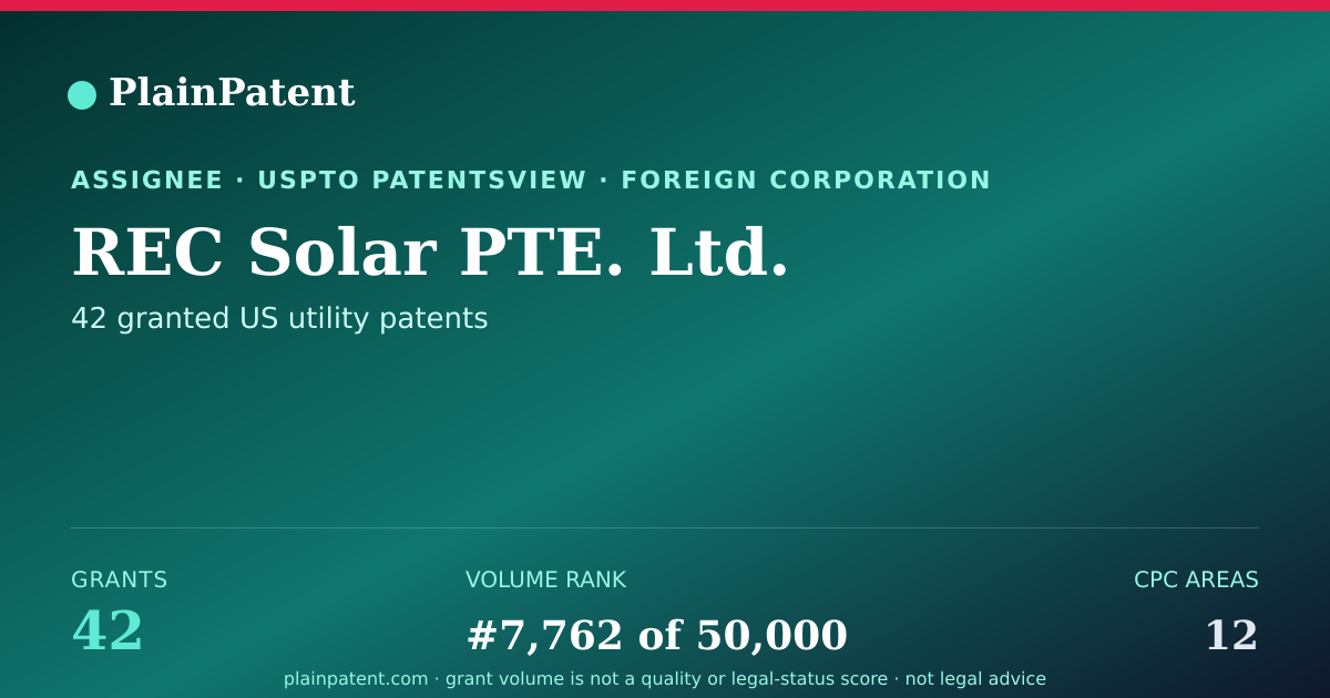 Shareable card for REC Solar PTE. Ltd. Patent Portfolio