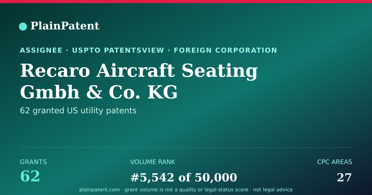 Shareable card for Recaro Aircraft Seating Gmbh & Co. KG Patent Portfolio