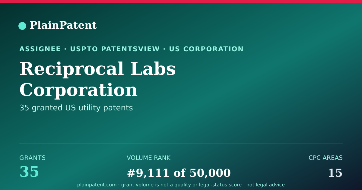 Shareable card for Reciprocal Labs Corporation Patent Portfolio