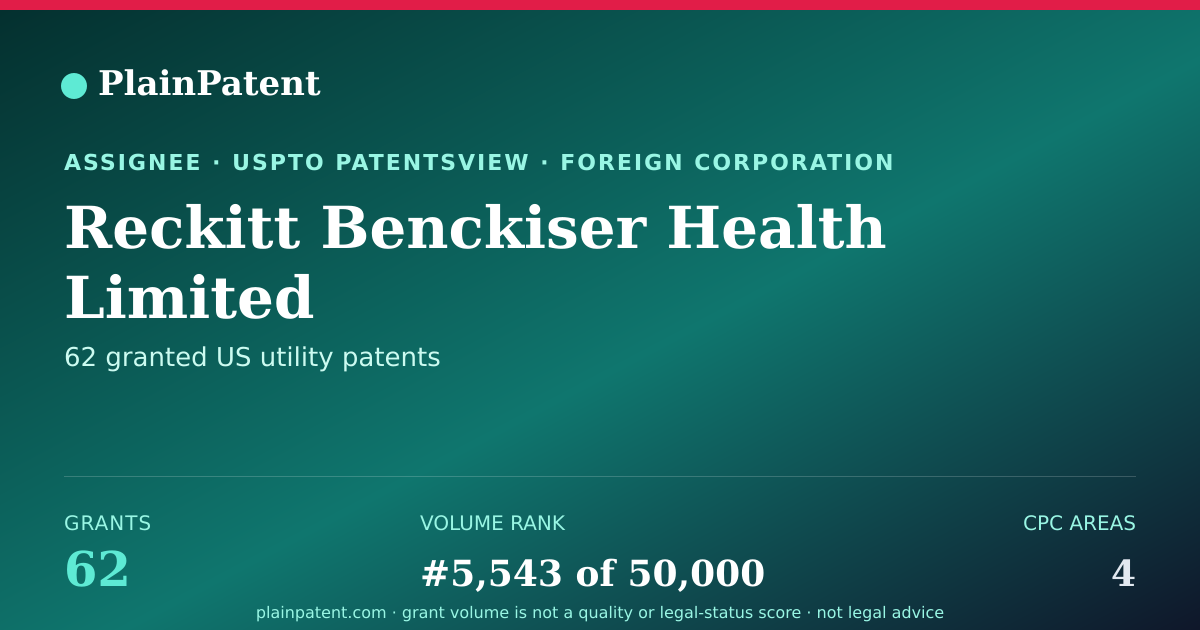 Shareable card for Reckitt Benckiser Health Limited Patent Portfolio