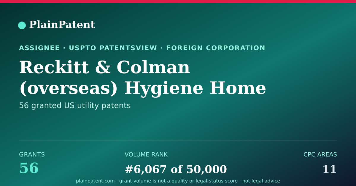 Shareable card for Reckitt & Colman (overseas) Hygiene Home Limited Patent Portfolio