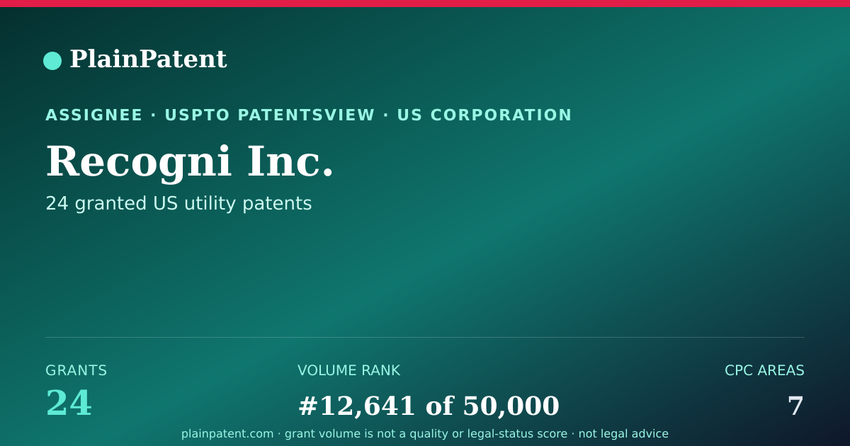 Shareable card for Recogni Inc. Patent Portfolio