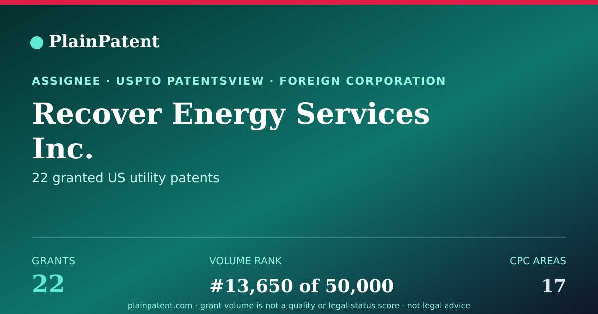 Shareable card for Recover Energy Services Inc. Patent Portfolio