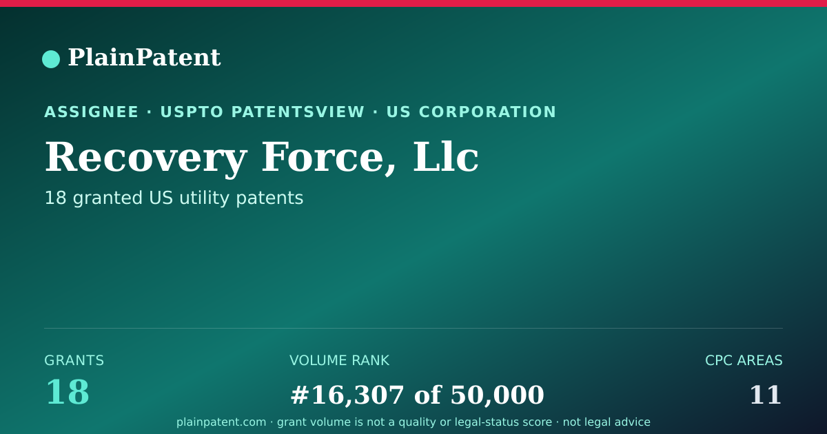 Shareable card for Recovery Force, Llc Patent Portfolio