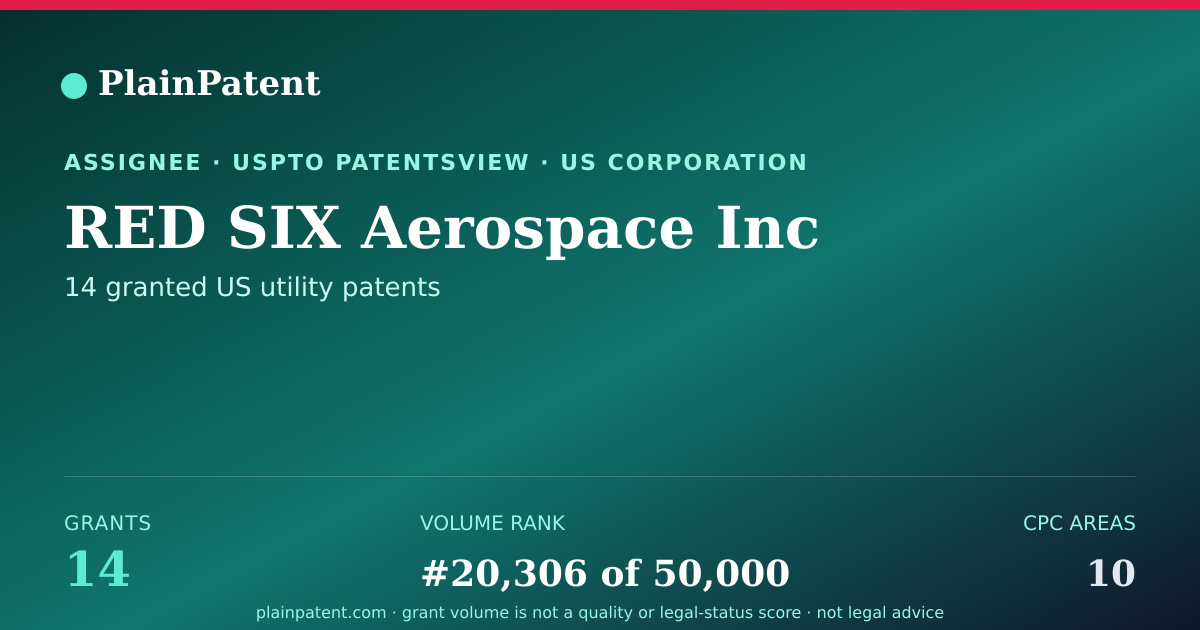 Shareable card for RED SIX Aerospace Inc Patent Portfolio