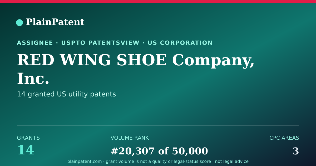 Shareable card for RED WING SHOE Company, Inc. Patent Portfolio