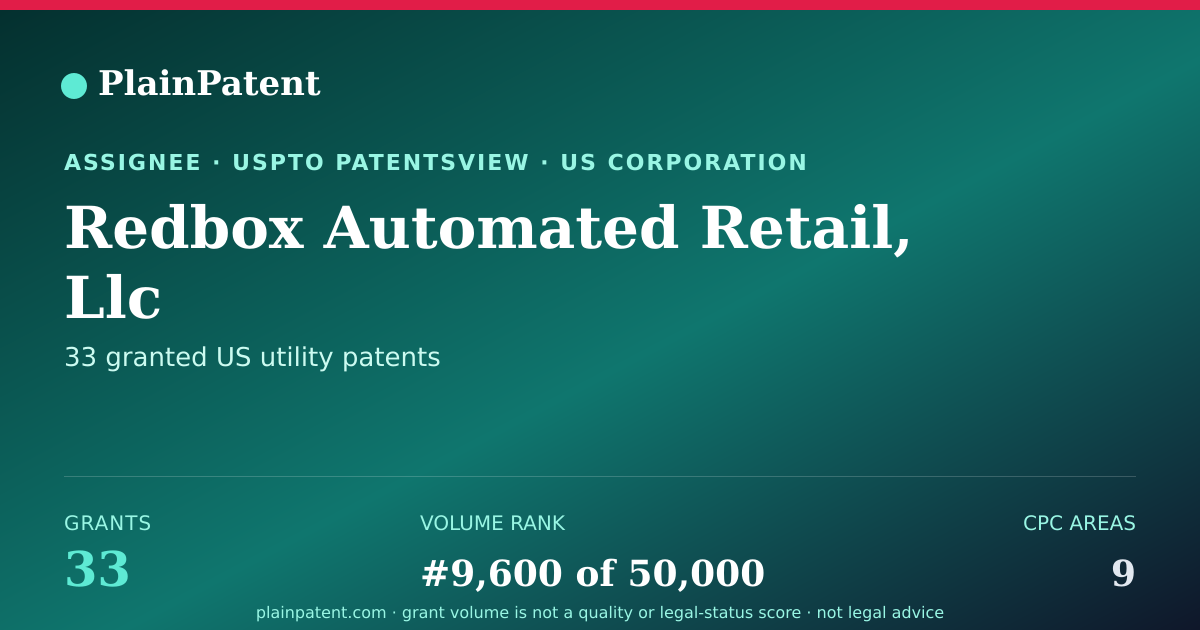 Shareable card for Redbox Automated Retail, Llc Patent Portfolio