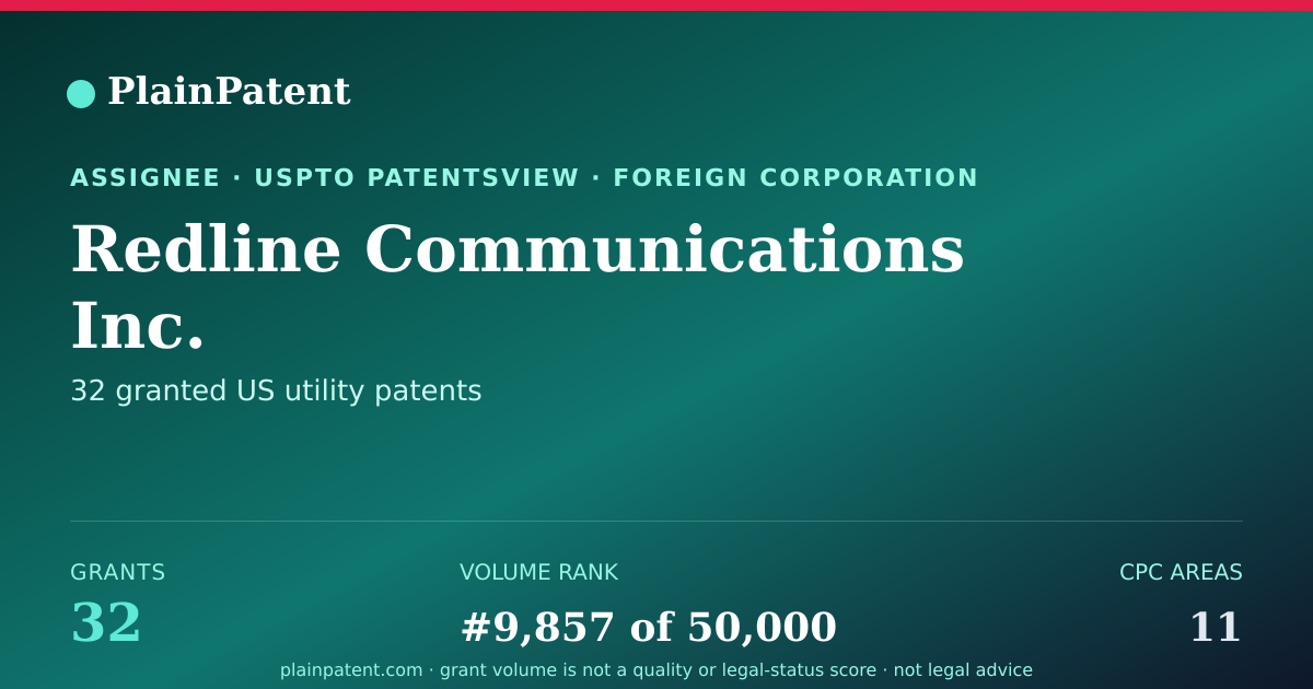 Shareable card for Redline Communications Inc. Patent Portfolio