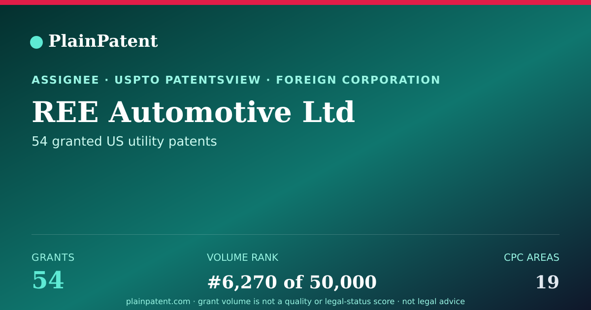 Shareable card for REE Automotive Ltd Patent Portfolio