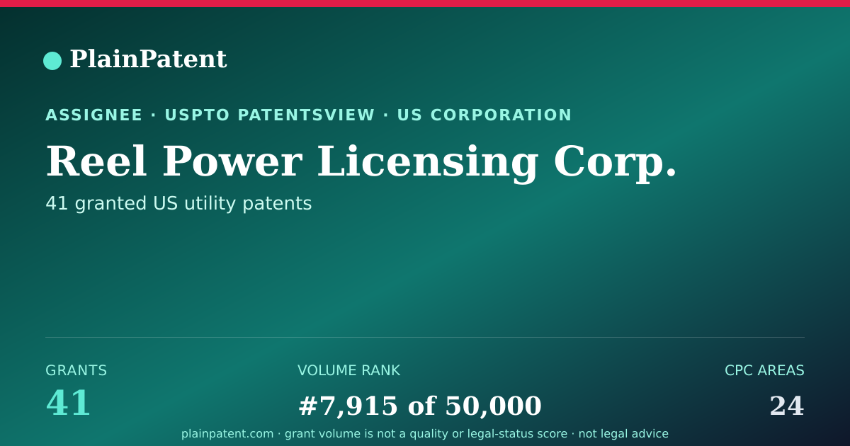 Shareable card for Reel Power Licensing Corp. Patent Portfolio