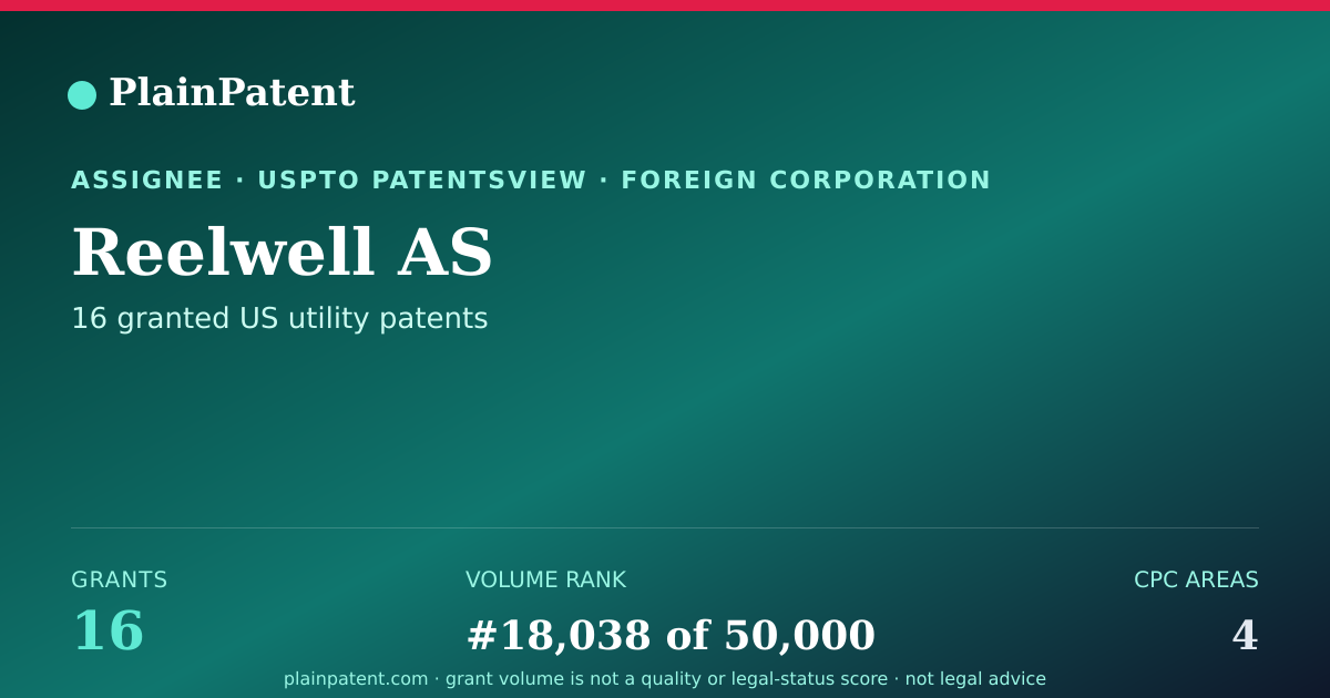 Shareable card for Reelwell AS Patent Portfolio