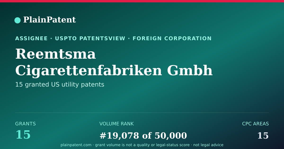 Shareable card for Reemtsma Cigarettenfabriken Gmbh Patent Portfolio