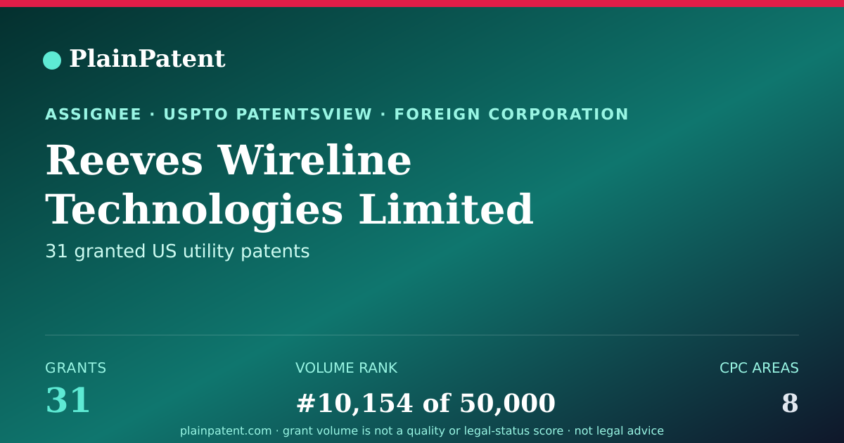 Shareable card for Reeves Wireline Technologies Limited Patent Portfolio