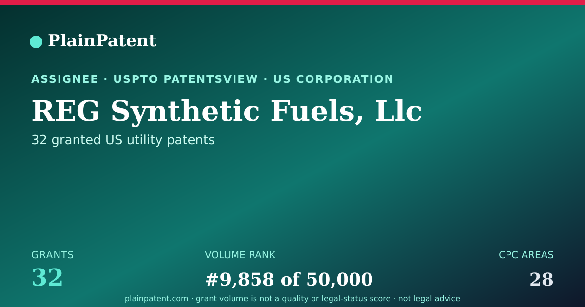 Shareable card for REG Synthetic Fuels, Llc Patent Portfolio