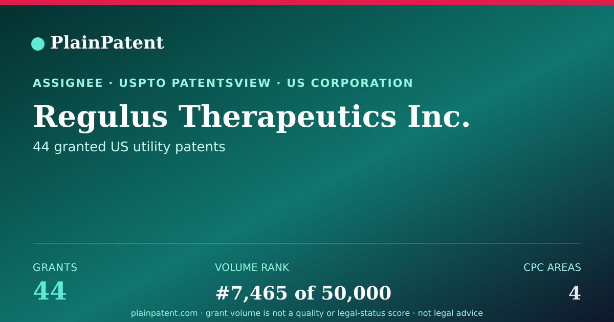 Shareable card for Regulus Therapeutics Inc. Patent Portfolio