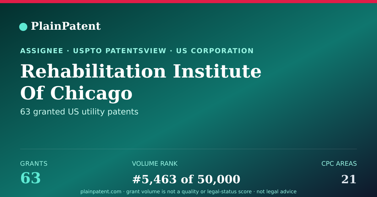 Shareable card for Rehabilitation Institute Of Chicago Patent Portfolio