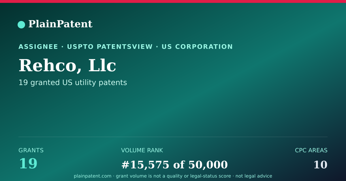 Shareable card for Rehco, Llc Patent Portfolio