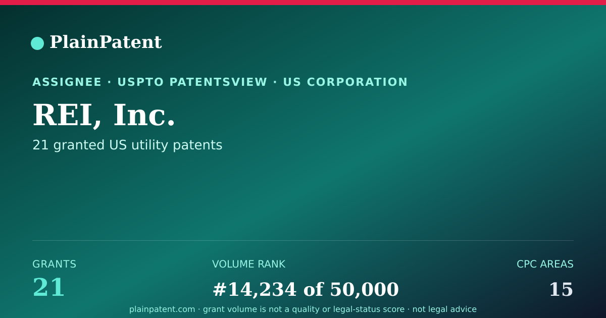 Shareable card for REI, Inc. Patent Portfolio