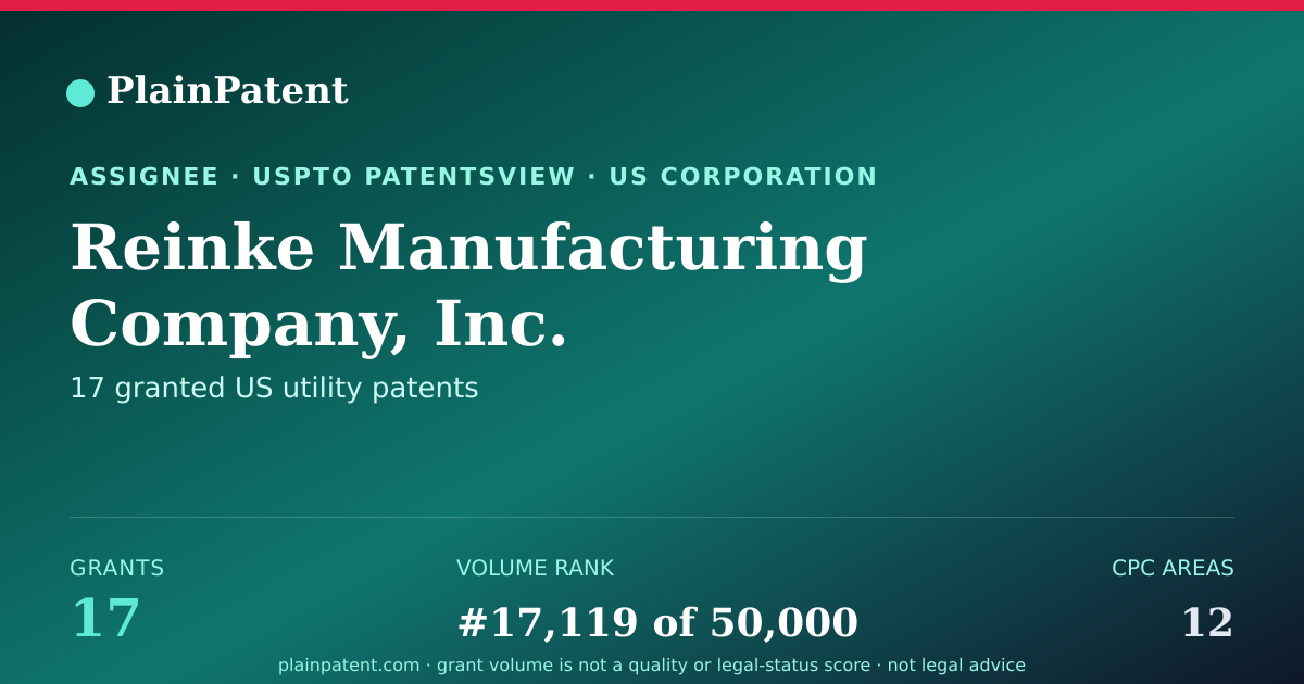 Shareable card for Reinke Manufacturing Company, Inc. Patent Portfolio