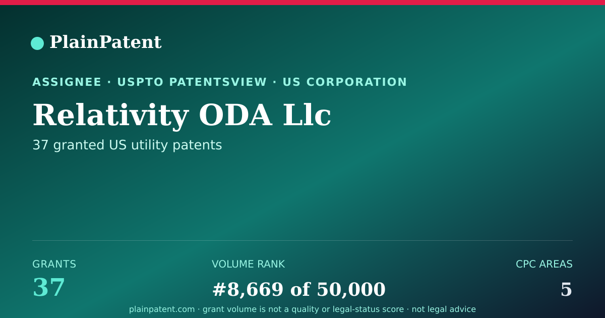 Shareable card for Relativity ODA Llc Patent Portfolio