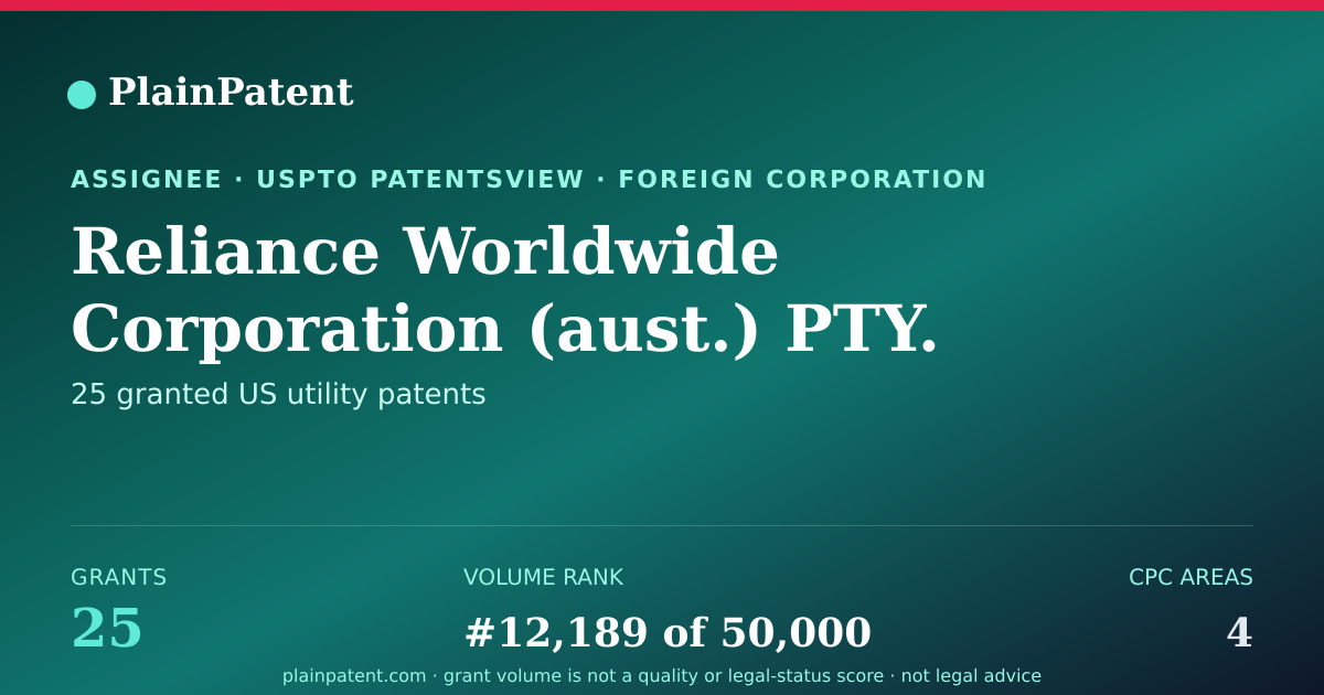 Shareable card for Reliance Worldwide Corporation (aust.) PTY. Ltd. Patent Portfolio