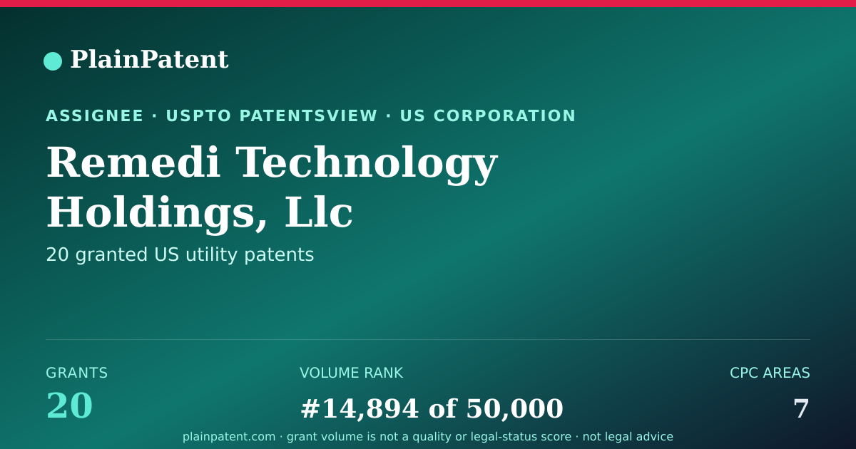 Shareable card for Remedi Technology Holdings, Llc Patent Portfolio