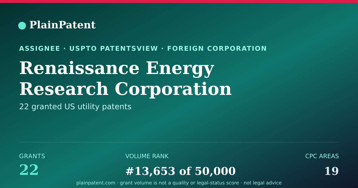 Shareable card for Renaissance Energy Research Corporation Patent Portfolio