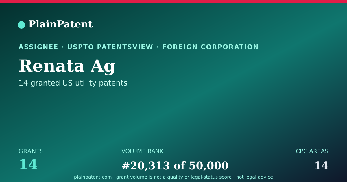 Shareable card for Renata Ag Patent Portfolio