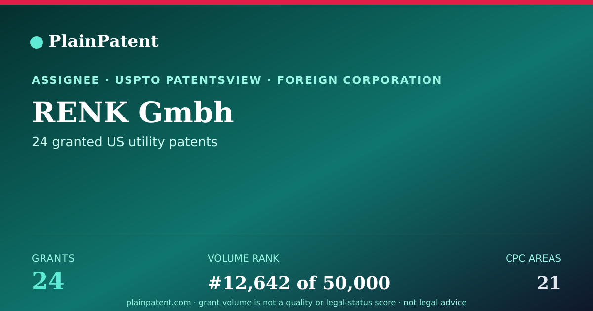 Shareable card for RENK Gmbh Patent Portfolio