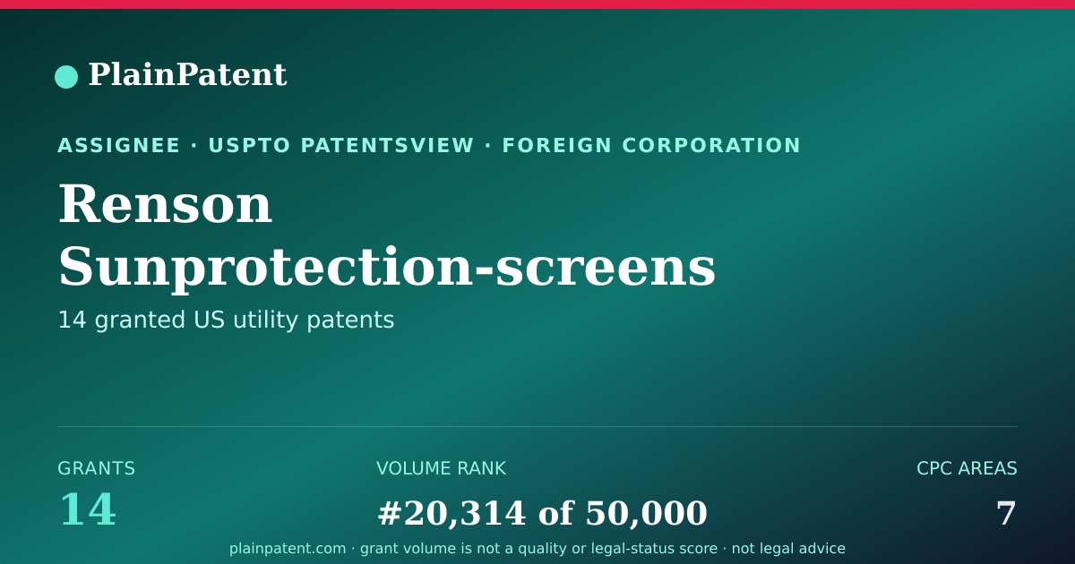 Shareable card for Renson Sunprotection-screens Patent Portfolio