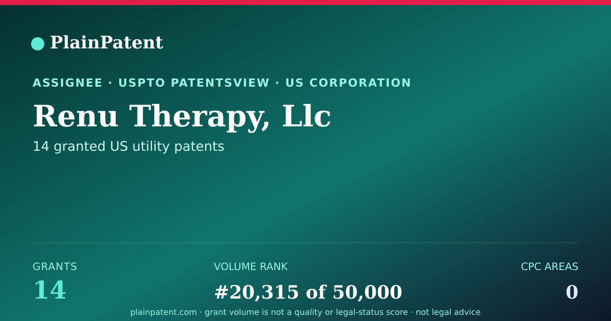 Shareable card for Renu Therapy, Llc Patent Portfolio