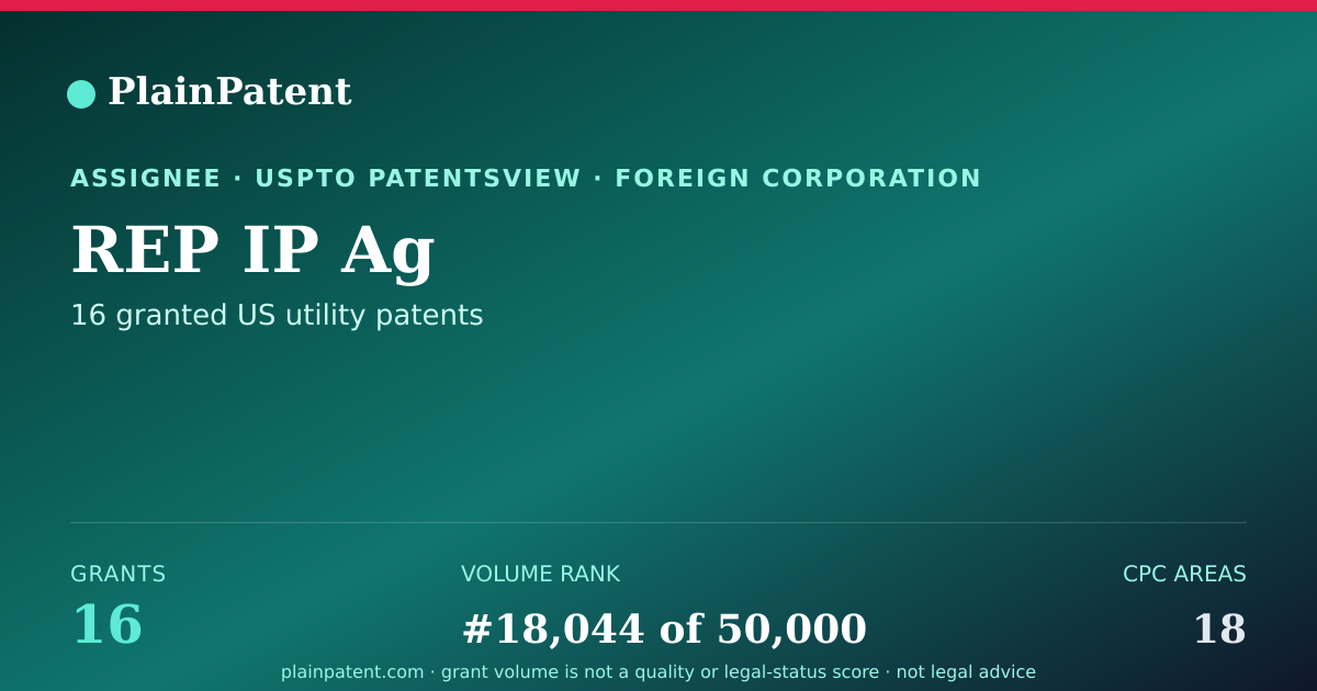 Shareable card for REP IP Ag Patent Portfolio