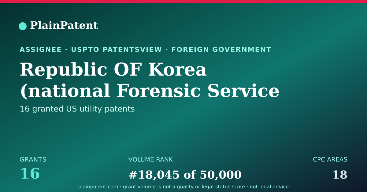 Shareable card for Republic OF Korea (national Forensic Service Director Ministry OF THE Interior AND Safety) Patent Portfolio