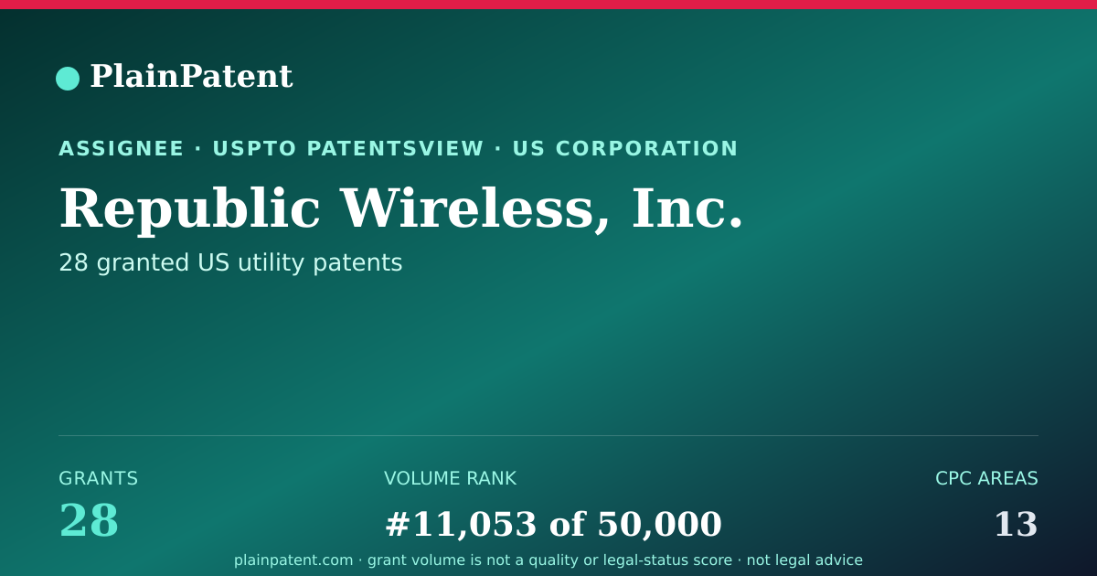 Shareable card for Republic Wireless, Inc. Patent Portfolio