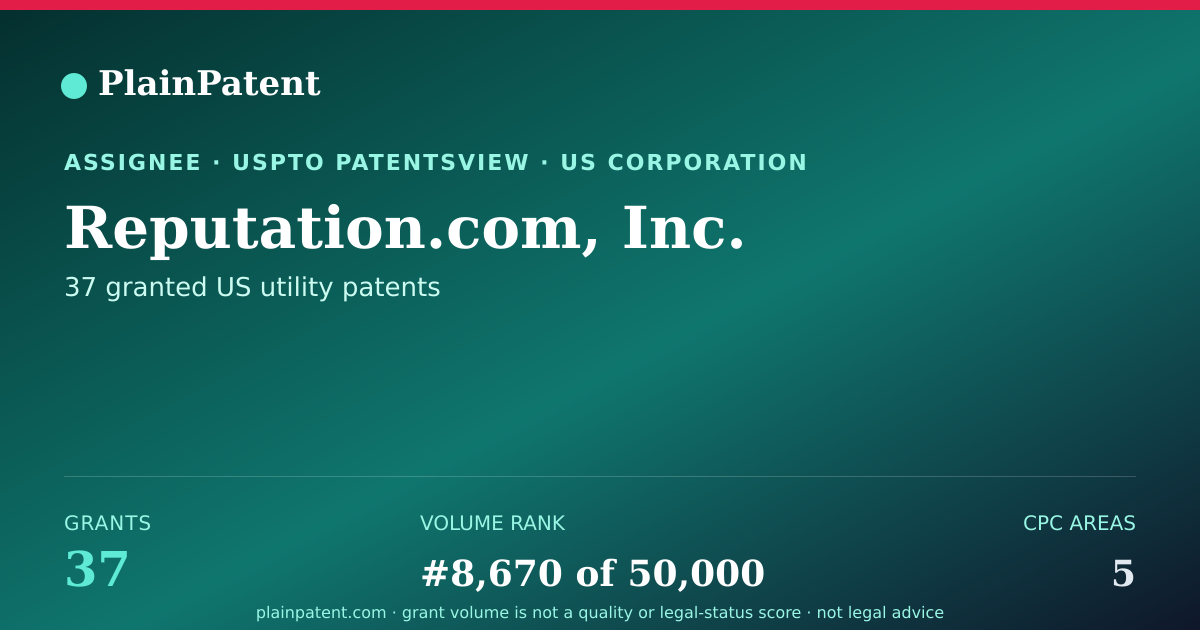 Shareable card for Reputation.com, Inc. Patent Portfolio