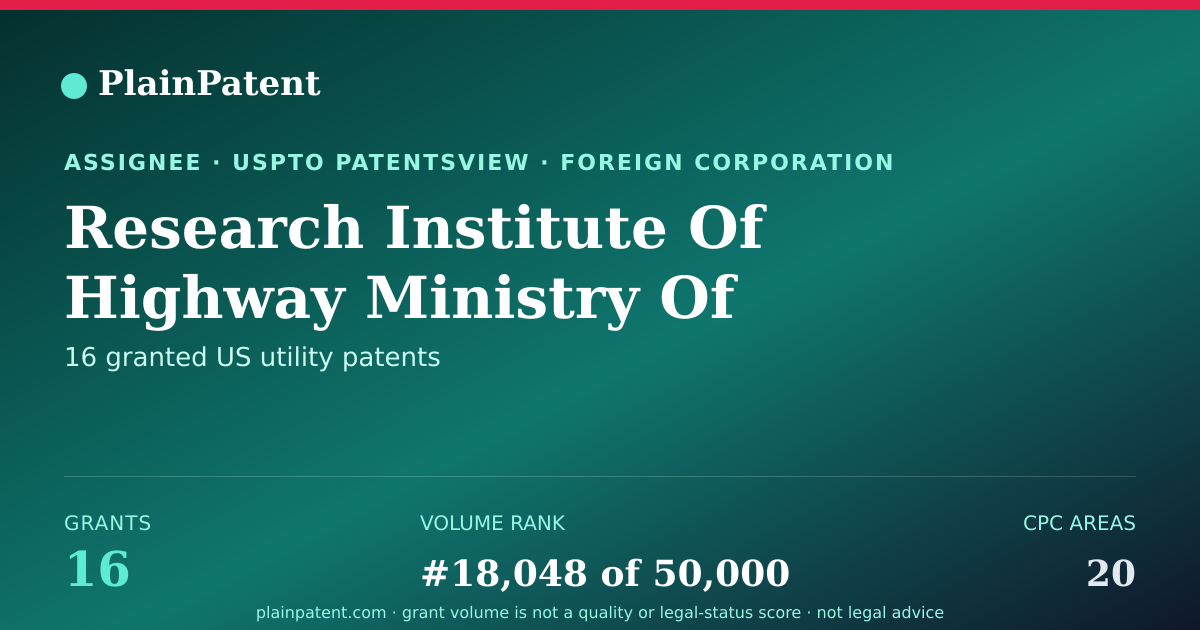 Shareable card for Research Institute Of Highway Ministry Of Transport Patent Portfolio
