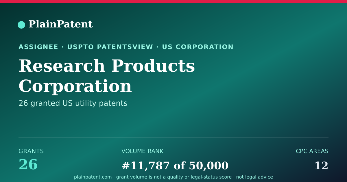 Shareable card for Research Products Corporation Patent Portfolio