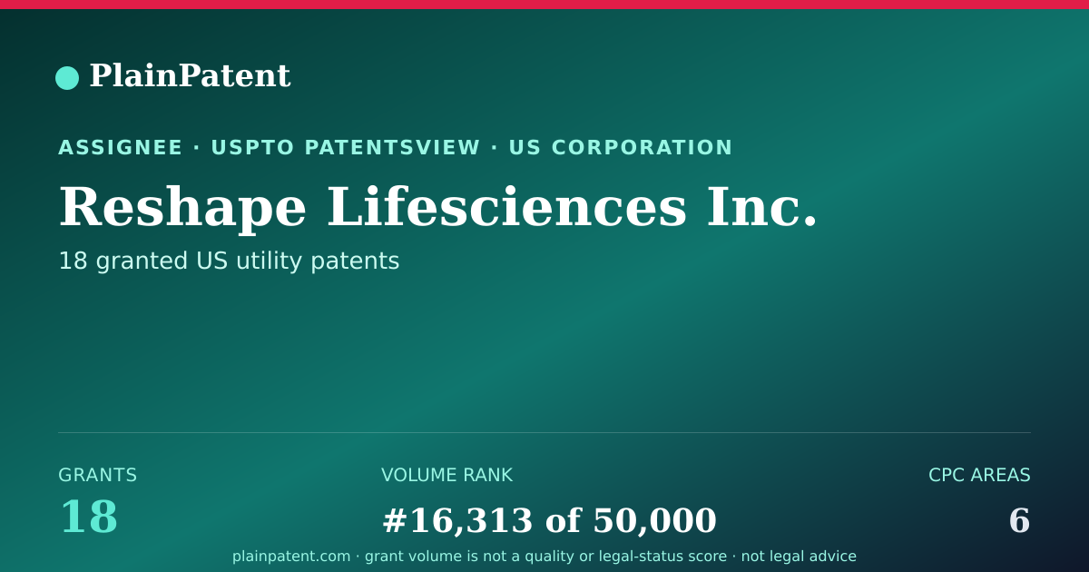 Shareable card for Reshape Lifesciences Inc. Patent Portfolio