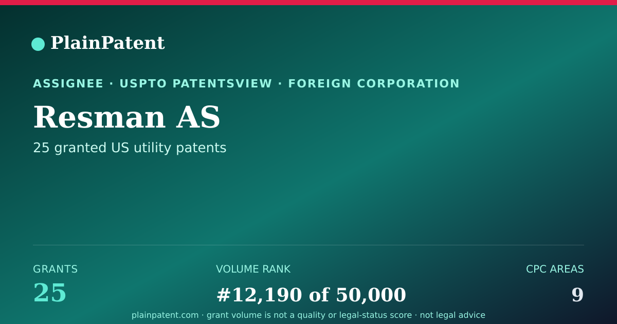 Shareable card for Resman AS Patent Portfolio