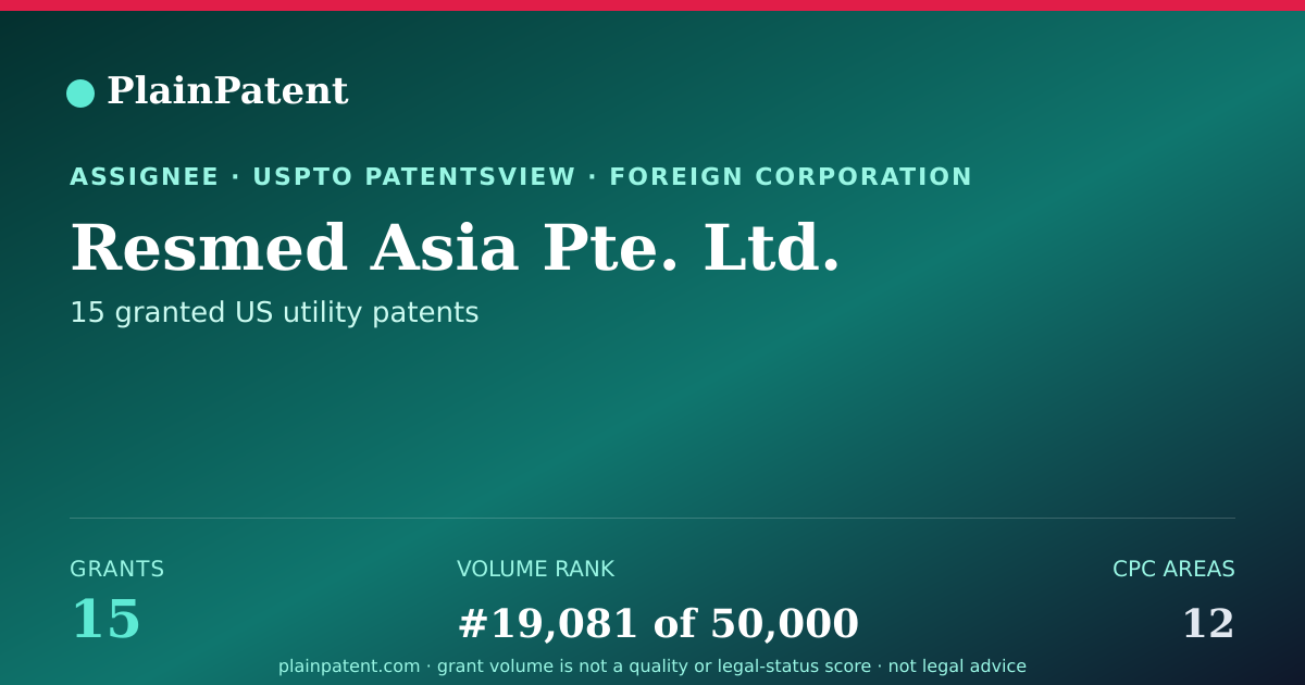 Shareable card for Resmed Asia Pte. Ltd. Patent Portfolio