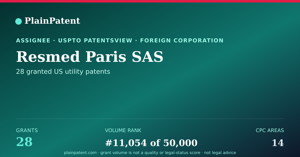 Shareable card for Resmed Paris SAS Patent Portfolio