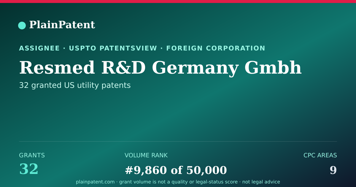 Shareable card for Resmed R&D Germany Gmbh Patent Portfolio