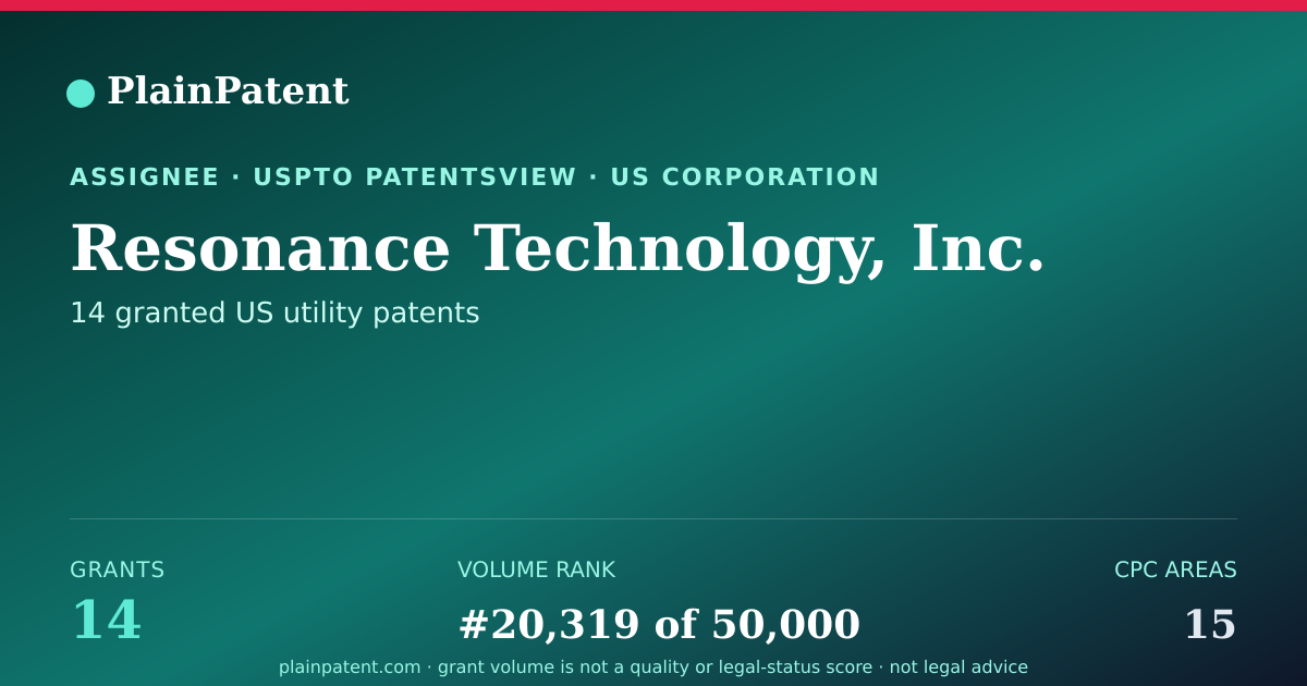Shareable card for Resonance Technology, Inc. Patent Portfolio