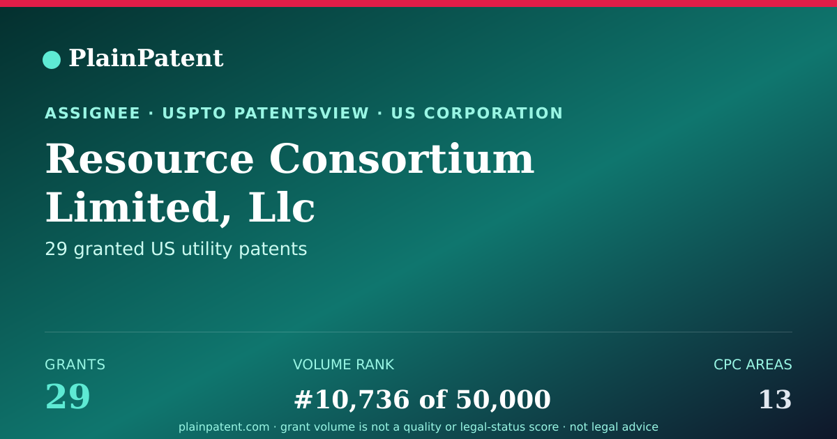 Shareable card for Resource Consortium Limited, Llc Patent Portfolio