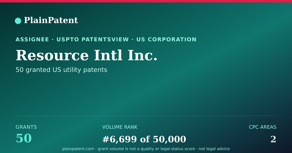Shareable card for Resource Intl Inc. Patent Portfolio